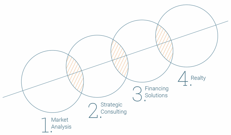 sustainable growth